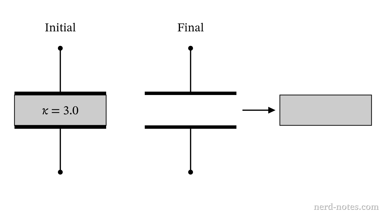 Initial state with dielectric inserted and final state with dielectric removed.