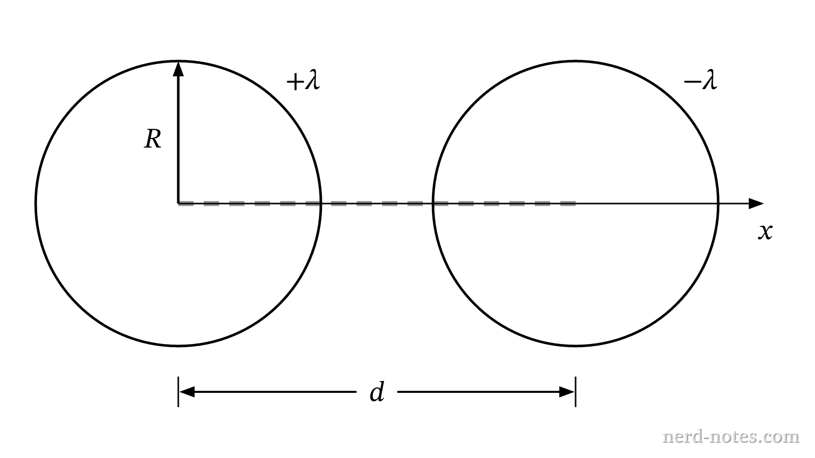 Cross section of two long parallel conducting cylinders.