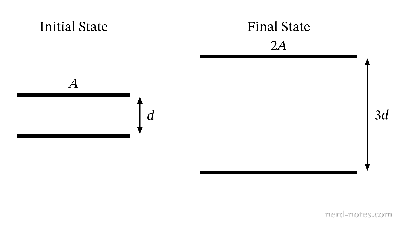 Initial and modified parallel-plate capacitors.