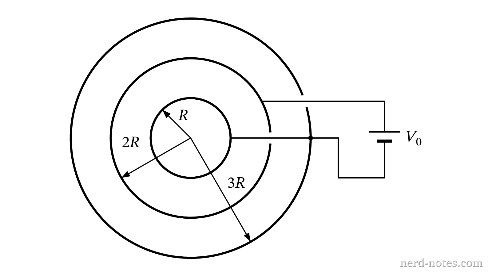 Concentric conducting shells connected to a battery.
