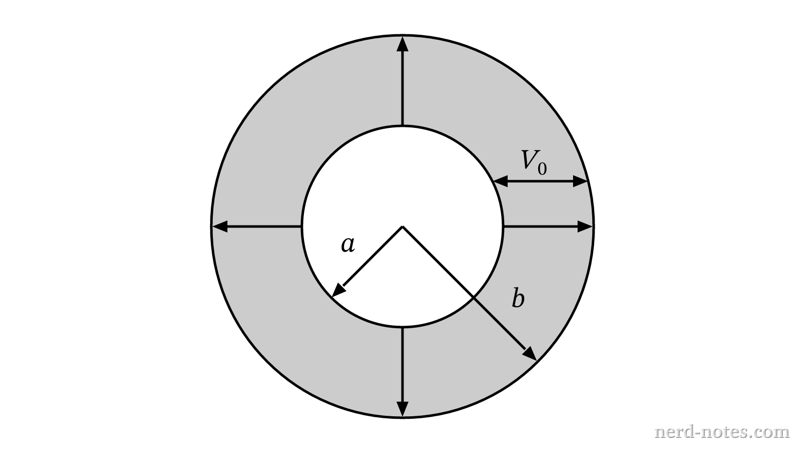Cross section of concentric spherical shells with non-uniform conductivity.