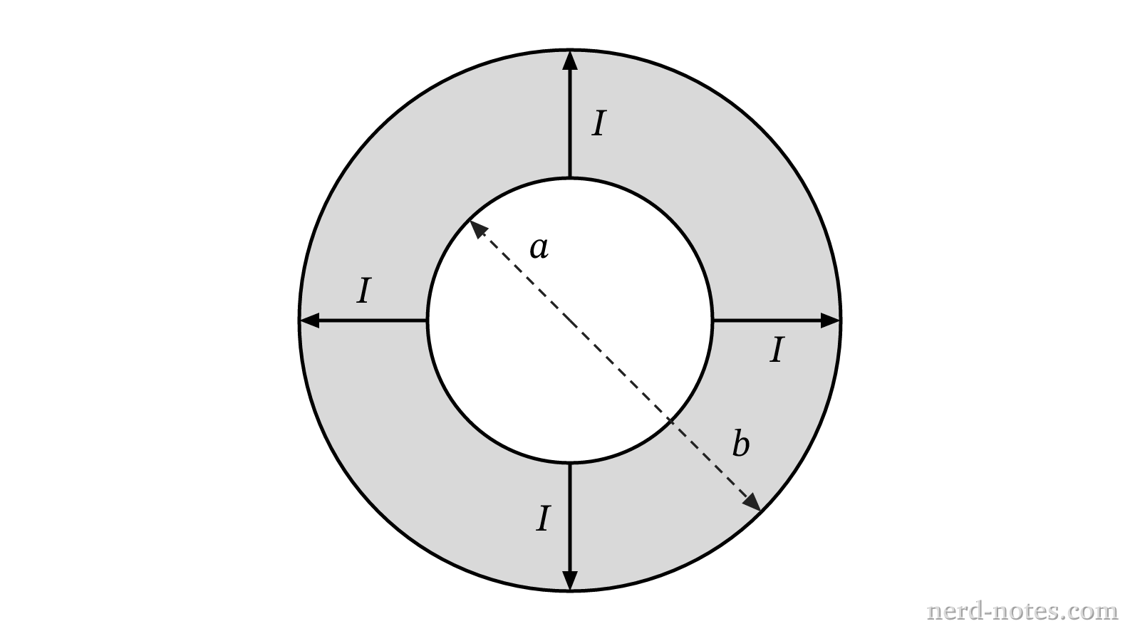 Cross section of the spherical shell resistor with radial current flow.