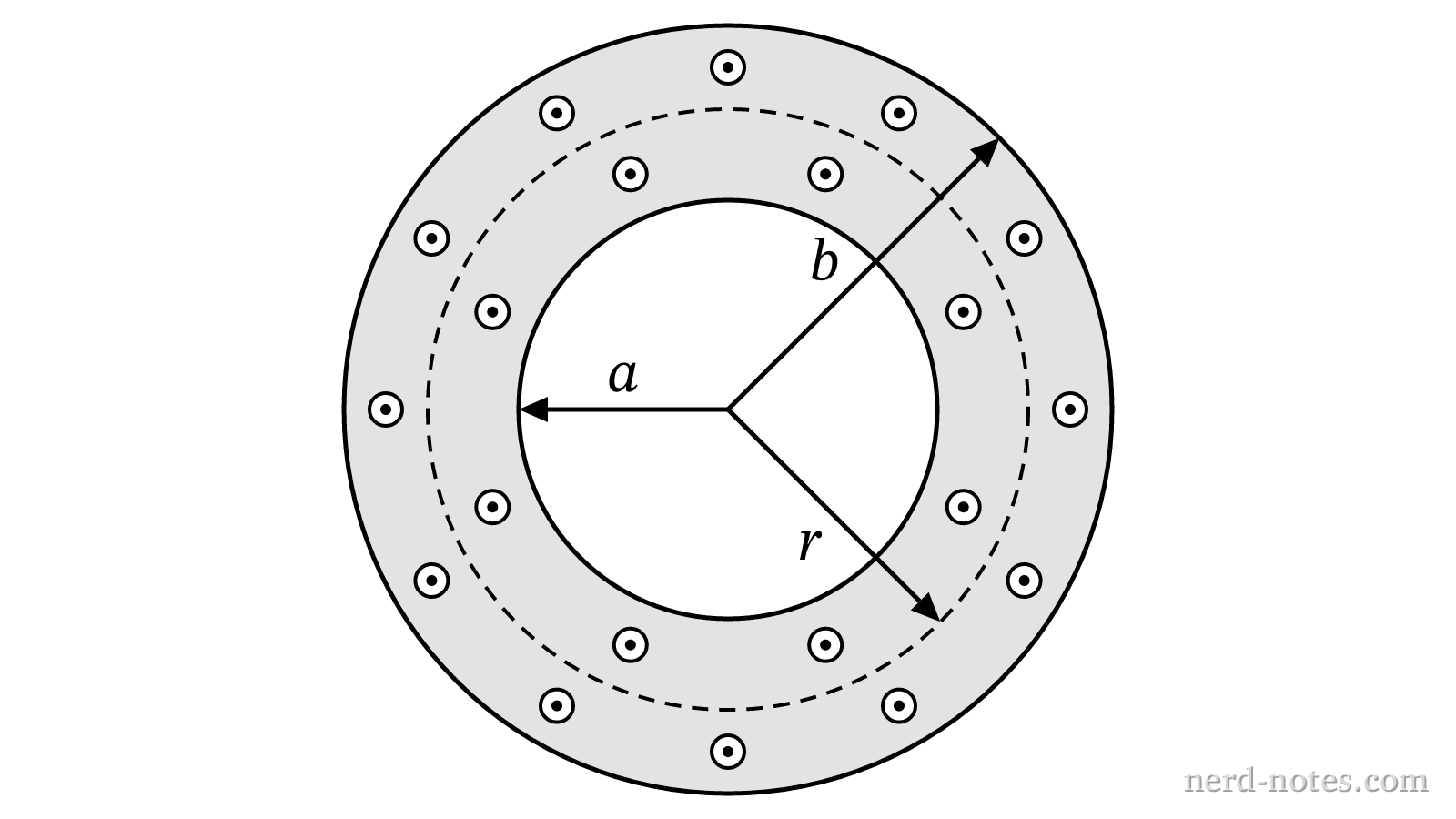Cross-sectional view of the long hollow cylindrical conductor.