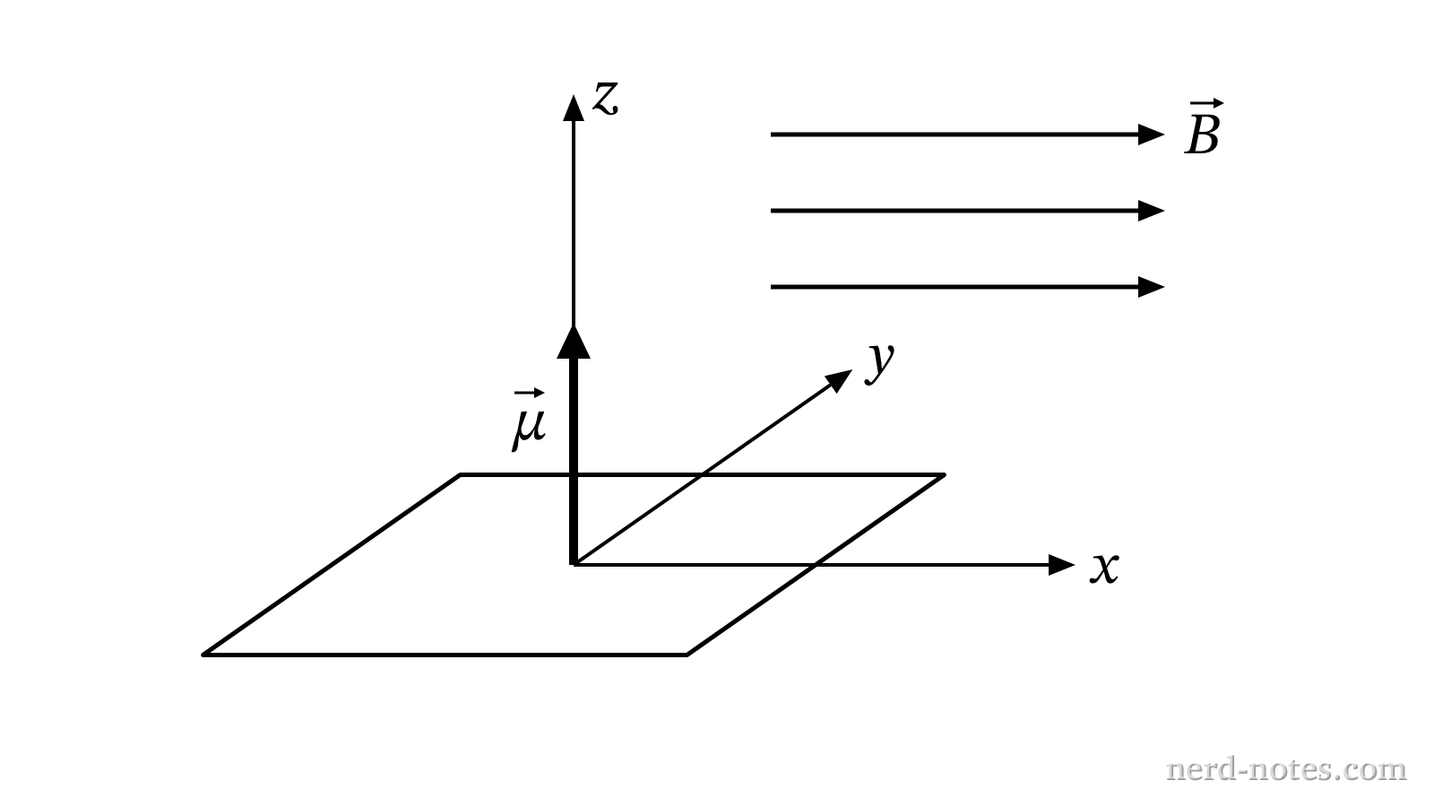 Current loop in a uniform magnetic field.