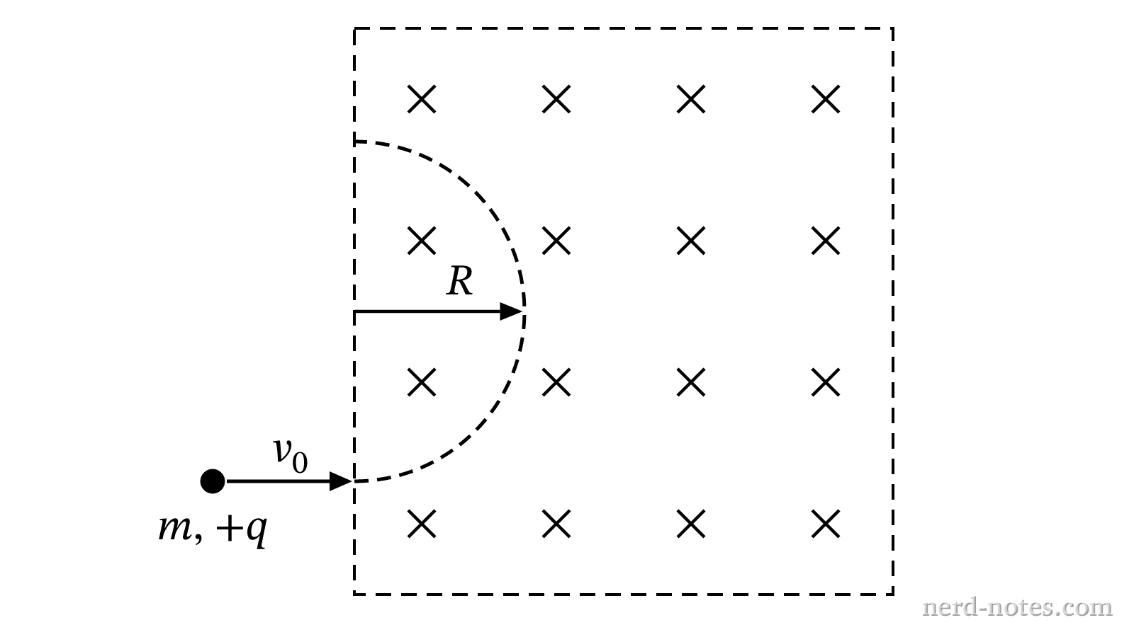 Trajectory of a positive ion in a uniform magnetic field.