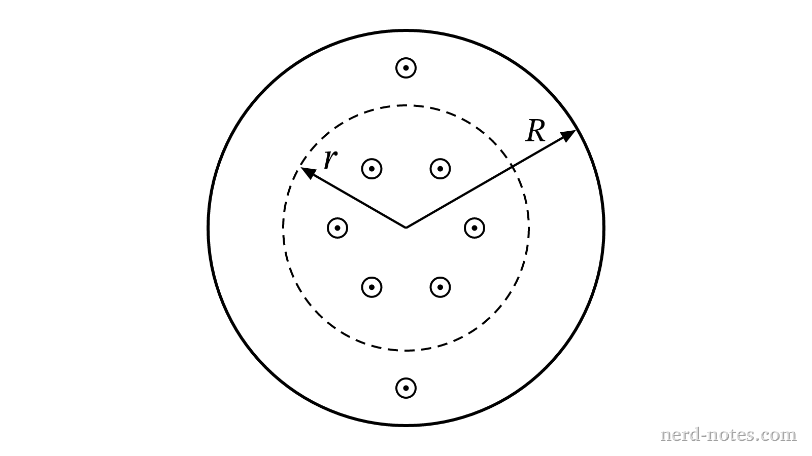 Cross section of the cylindrical conductor.