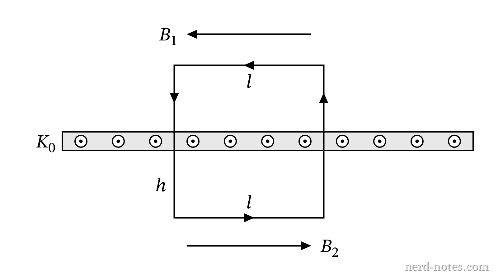 A rectangular Amperian loop straddling a uniform surface current sheet.