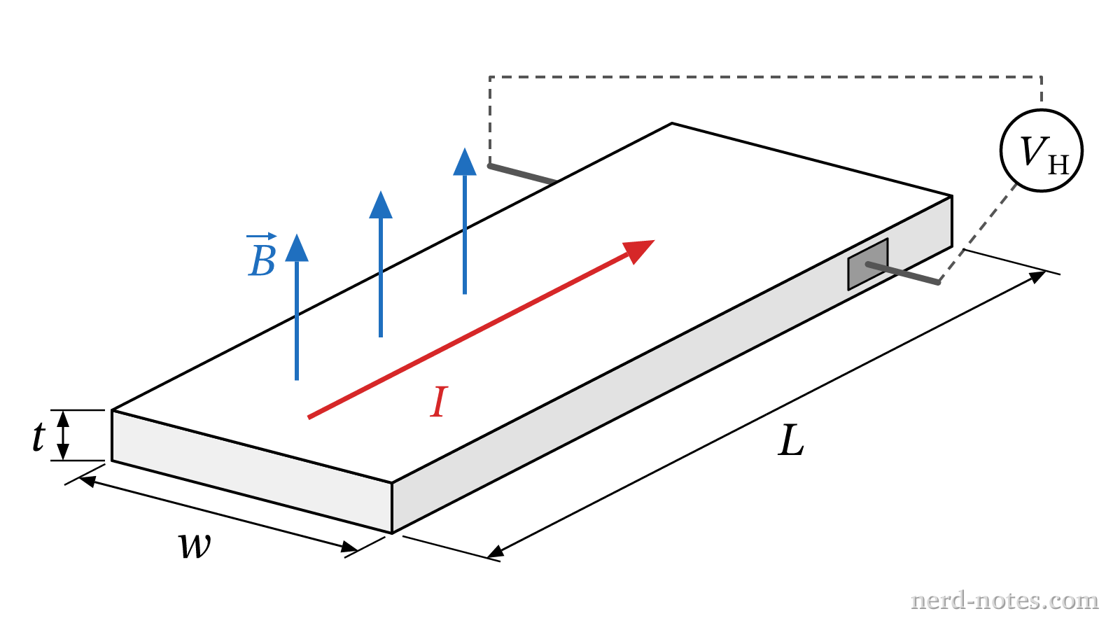 Hall probe geometry and field orientation.