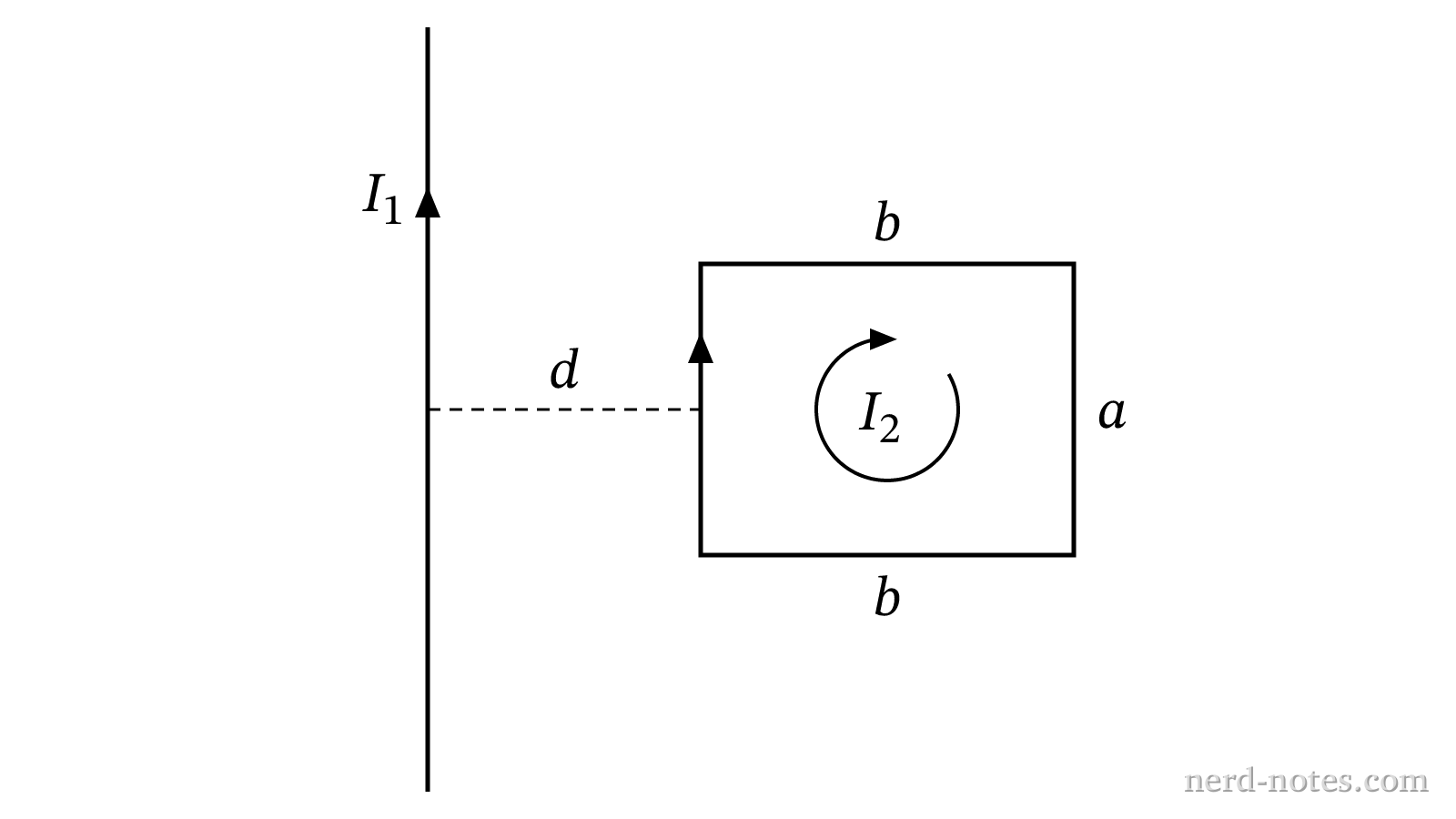 A rectangular current loop placed near a long straight wire carrying current.