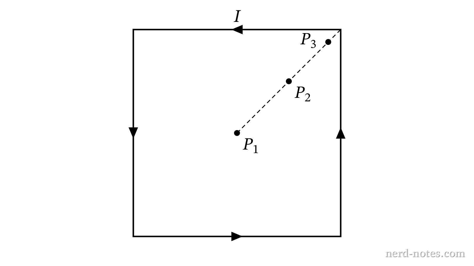 Square loop in the xy-plane with points along the diagonal.