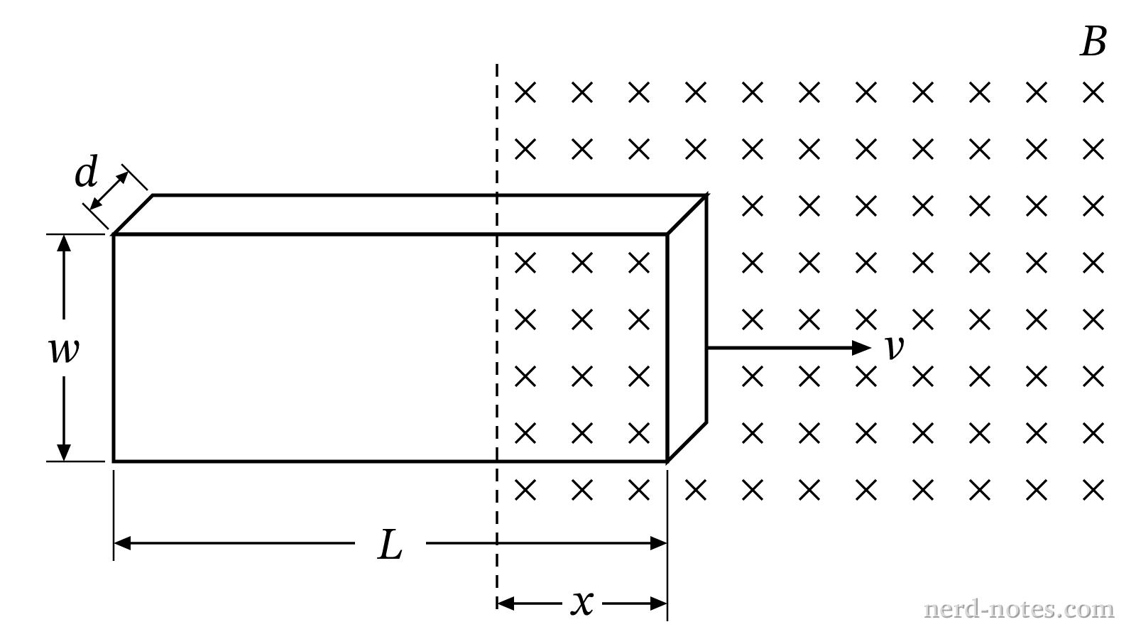 A conducting sheet entering a region of uniform magnetic field.