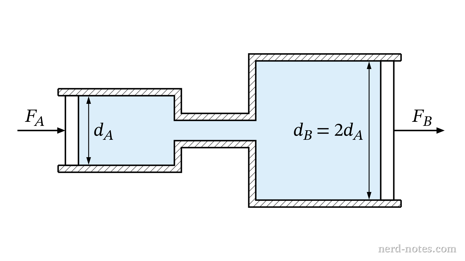 Cross-sectional view of the hydraulic brake system with two pistons.