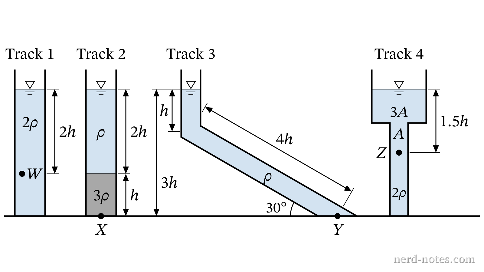 Four static microfluidic tracks open to the atmosphere at the top.
