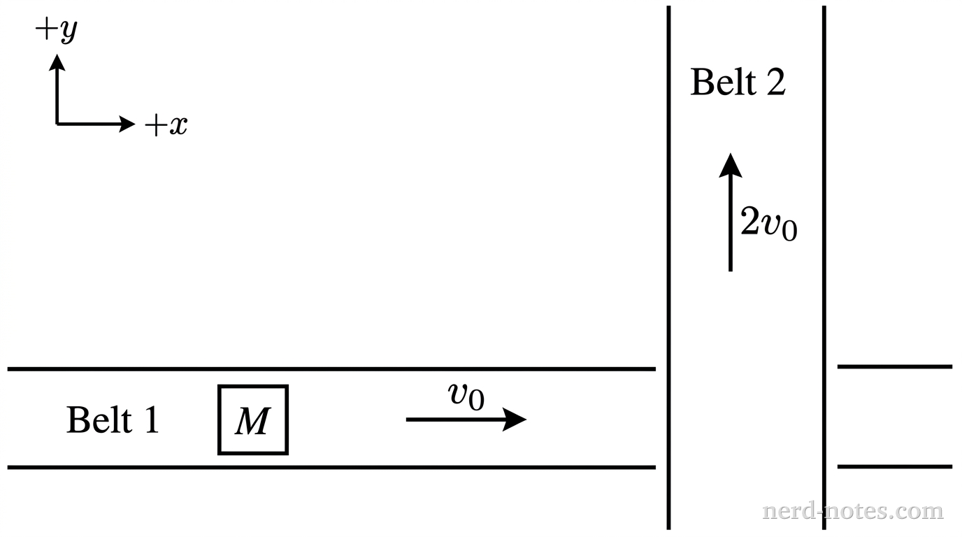 Top-down view of perpendicular conveyor belts moving relative to the factory floor.