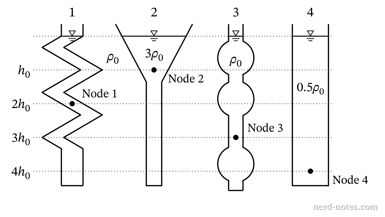 Four microfluidic tracks containing static liquids open to the atmosphere.