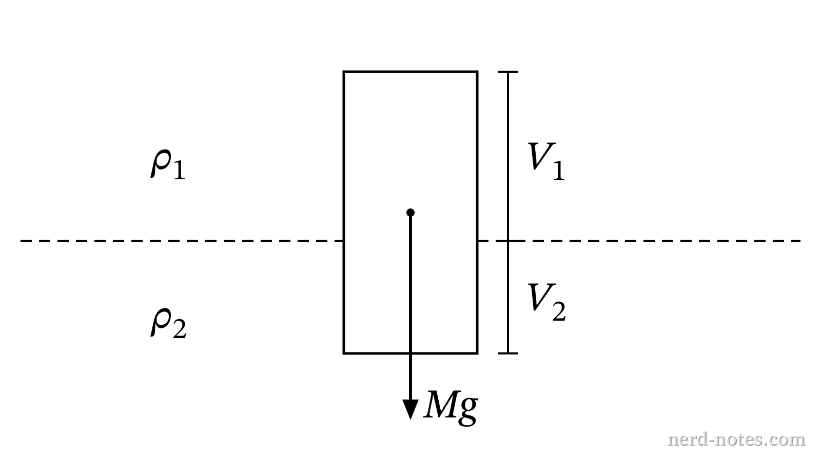 Sensor casing floating at the interface between two seawater layers.