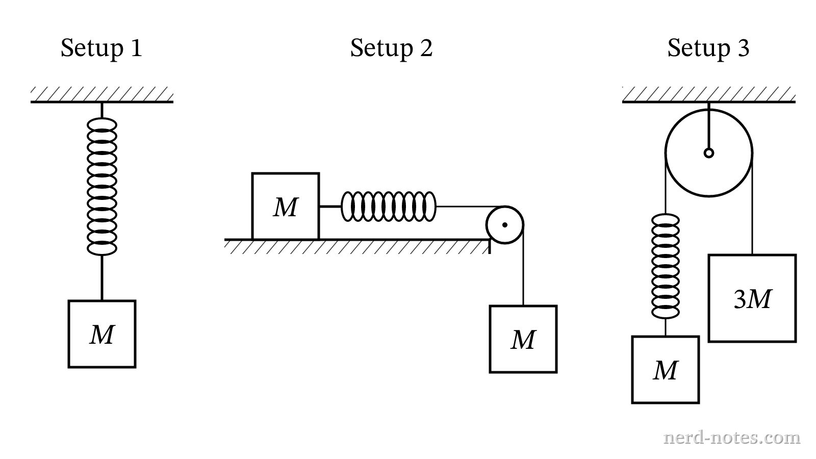 Three pulley and spring configurations.