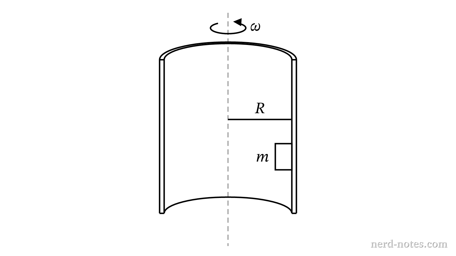A rider inside a rotating vertical cylinder of radius \(R\).