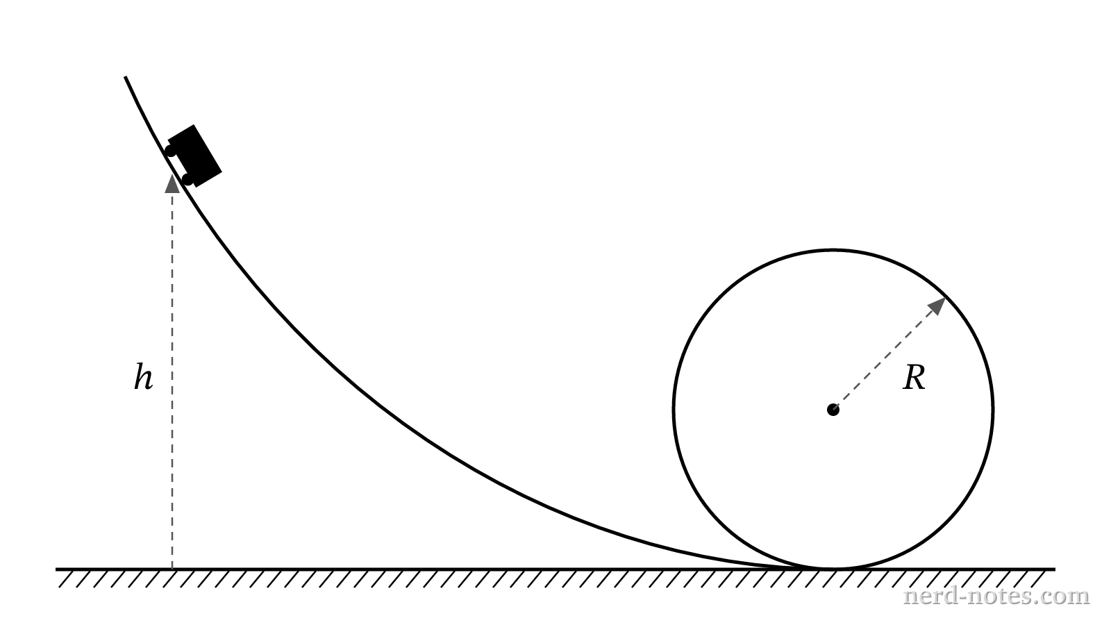 Cart on a frictionless track with a vertical loop.