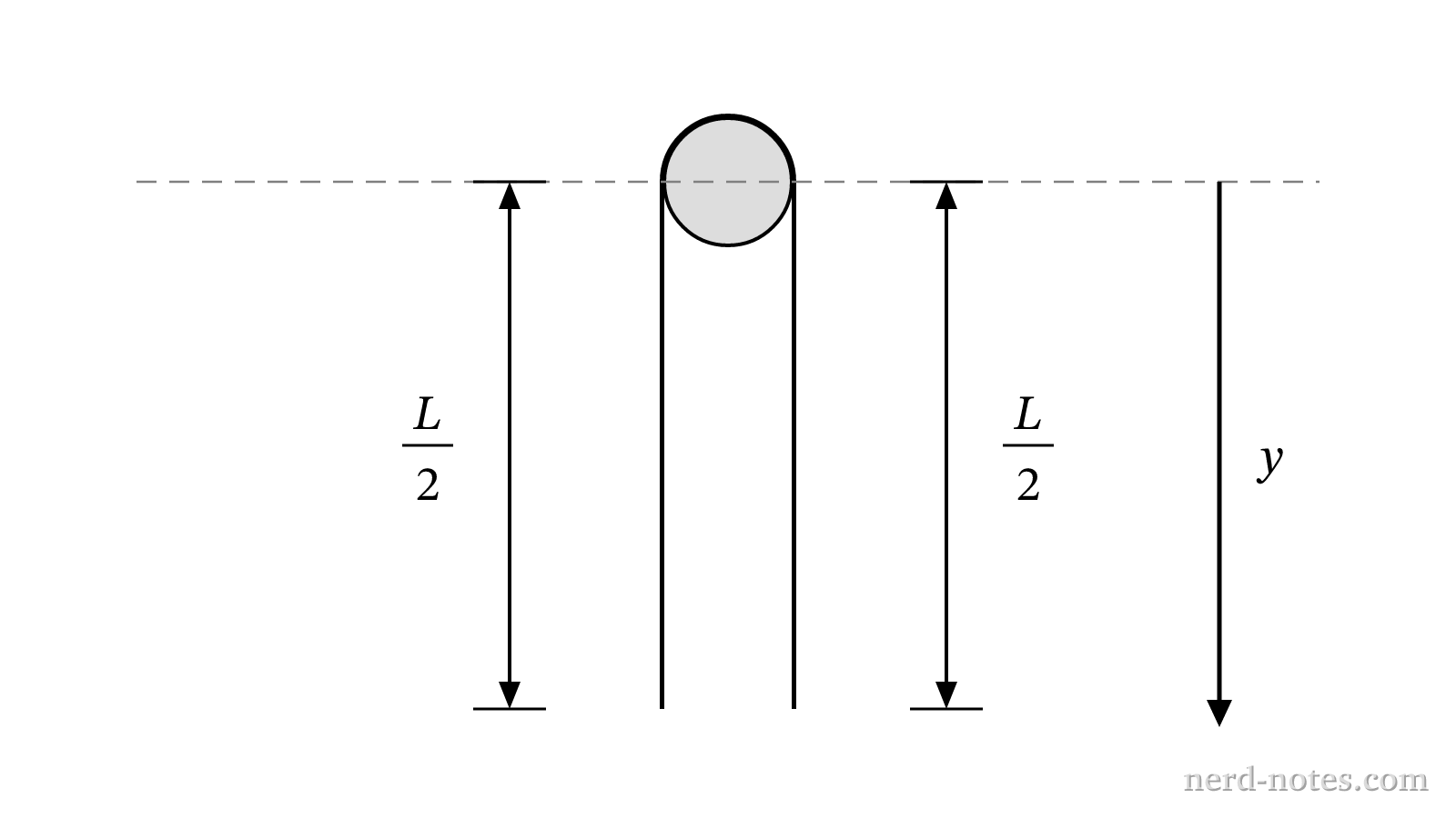 A uniform cord of length \(L\) hanging symmetrically over a frictionless peg.