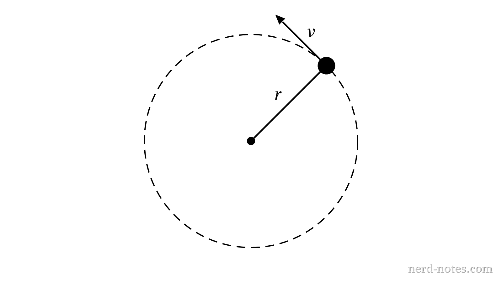 A puck moving in a circular path on a horizontal surface.