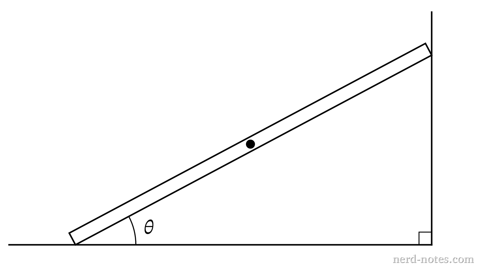 Uniform ladder leaning against a vertical wall at an angle \(\theta\) to the horizontal ground.