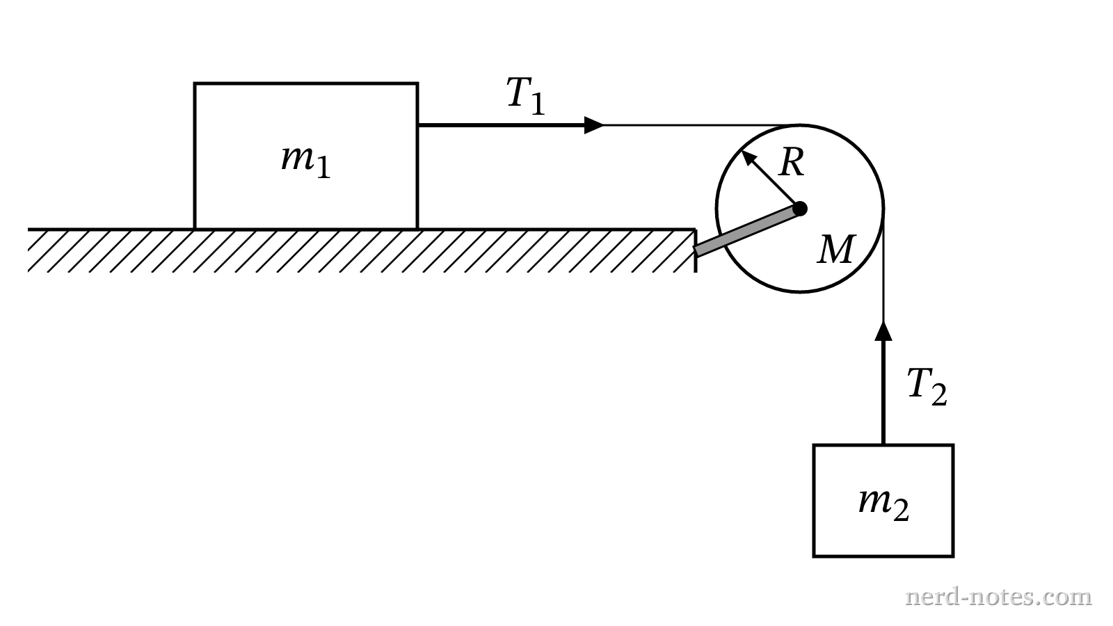 Modified Atwood machine with a massive disk pulley.