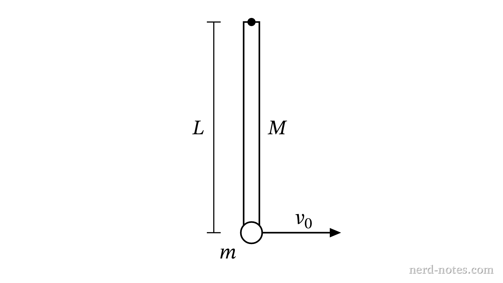 Top view of the rod and incoming clay projectile before collision.
