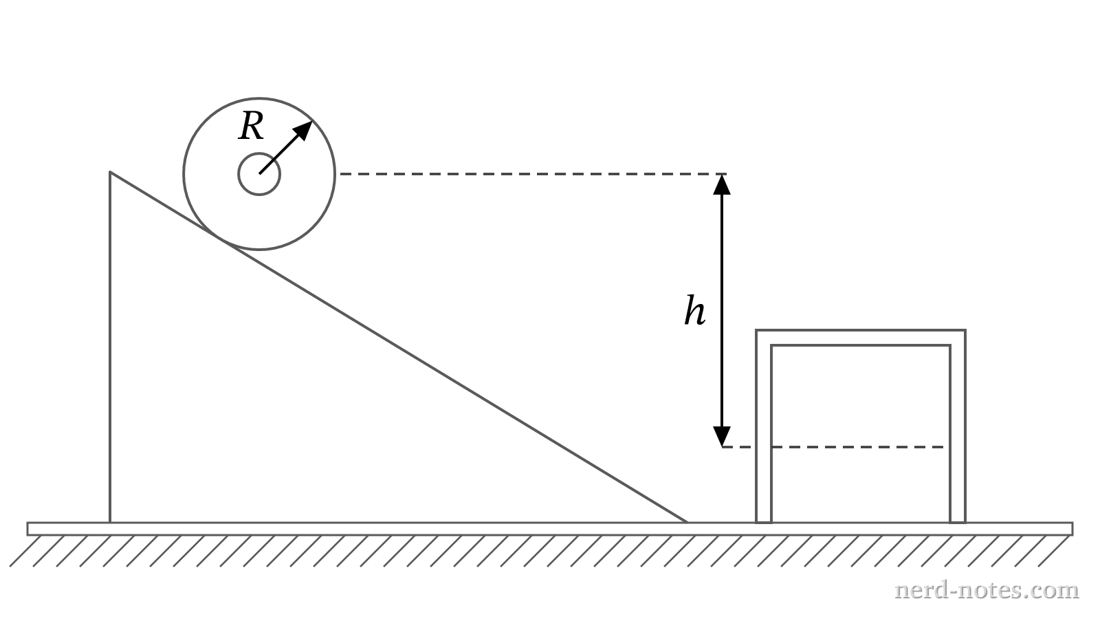Spool on an inclined track with photogate at the base.
