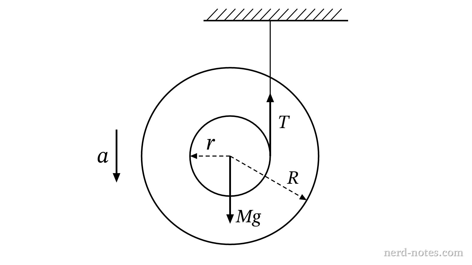 A yo-yo of outer radius \(R\) and axle radius \(r\) unwinding vertically from a fixed string.