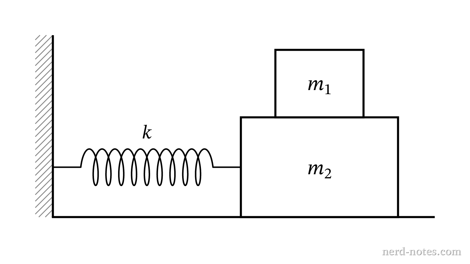 Two-block oscillator on a frictionless surface.