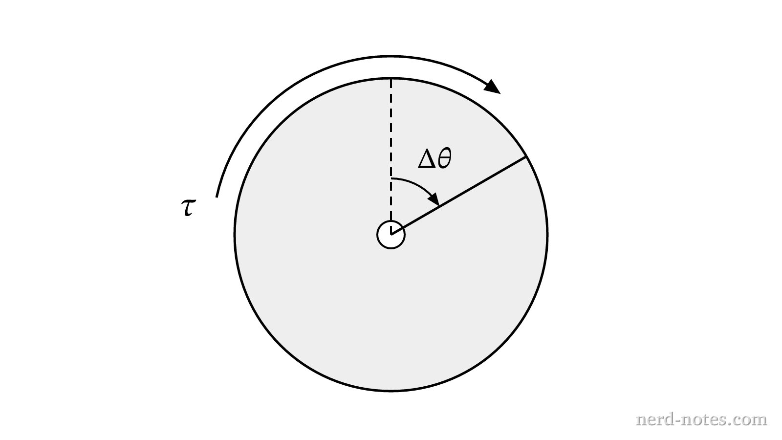 Flywheel rotating from rest under a constant applied torque.