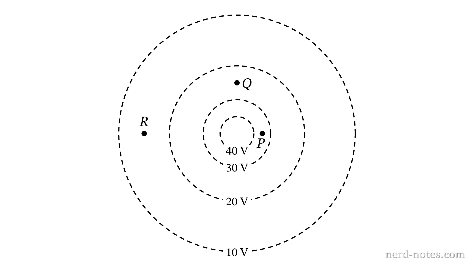 Equipotential curves and points P, Q, and R in a plane.