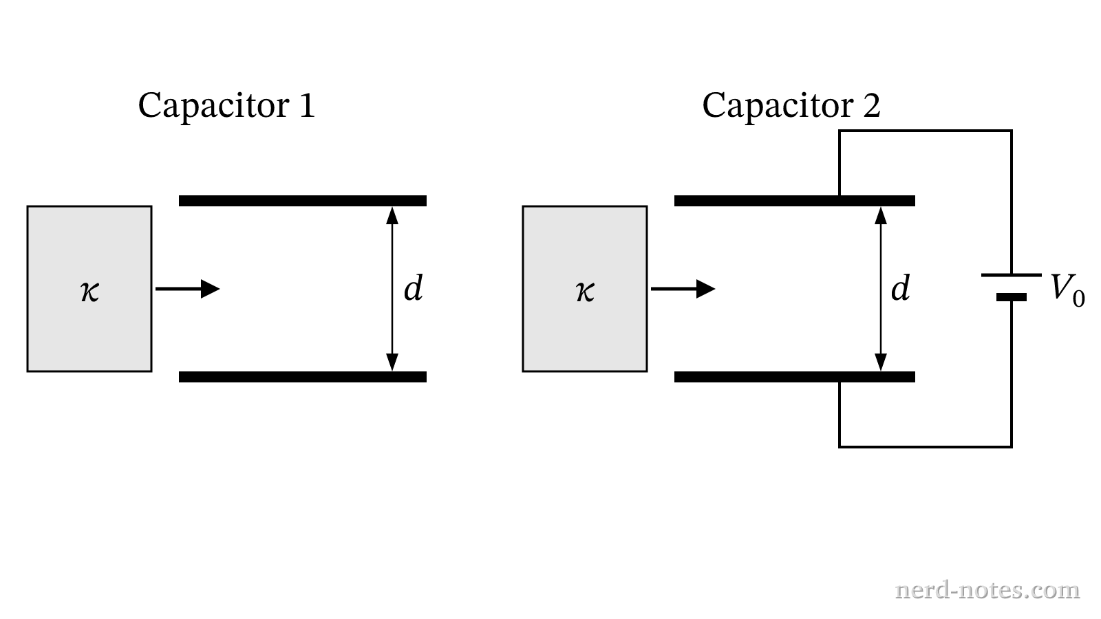 Dielectric slabs inserted into an isolated capacitor and a battery-connected capacitor.