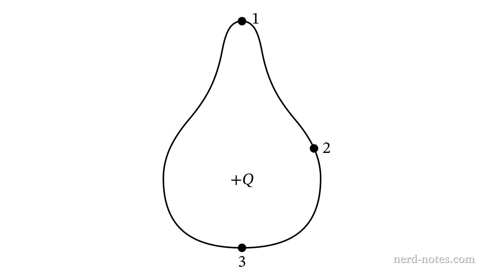 An isolated charged conductor in electrostatic equilibrium.