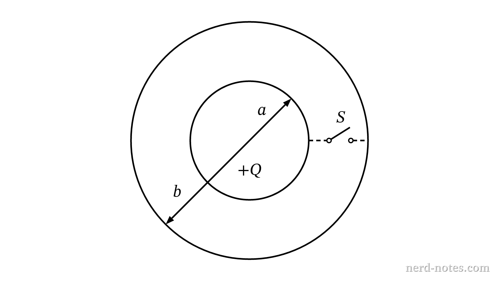 Concentric conducting sphere and shell connected by a switch.