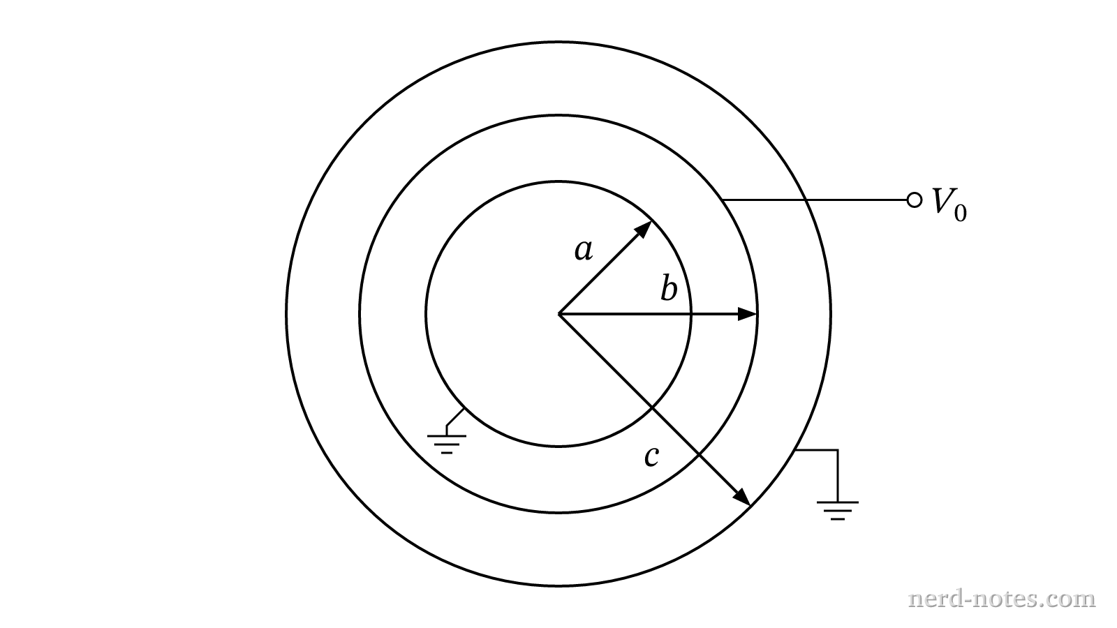 Cross section of three concentric conducting shells.