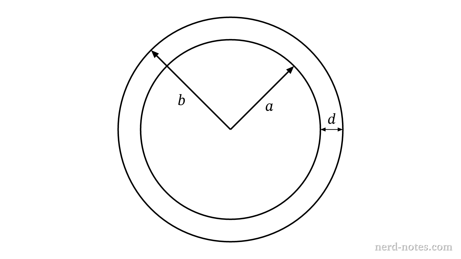 Cross section of concentric spherical conducting shells.