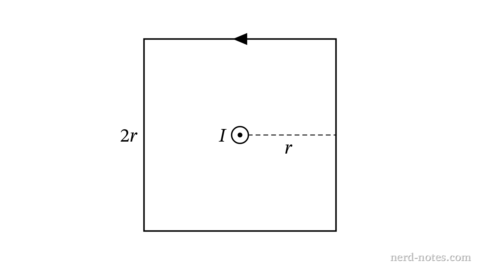 Square path centered on a long current-carrying wire.