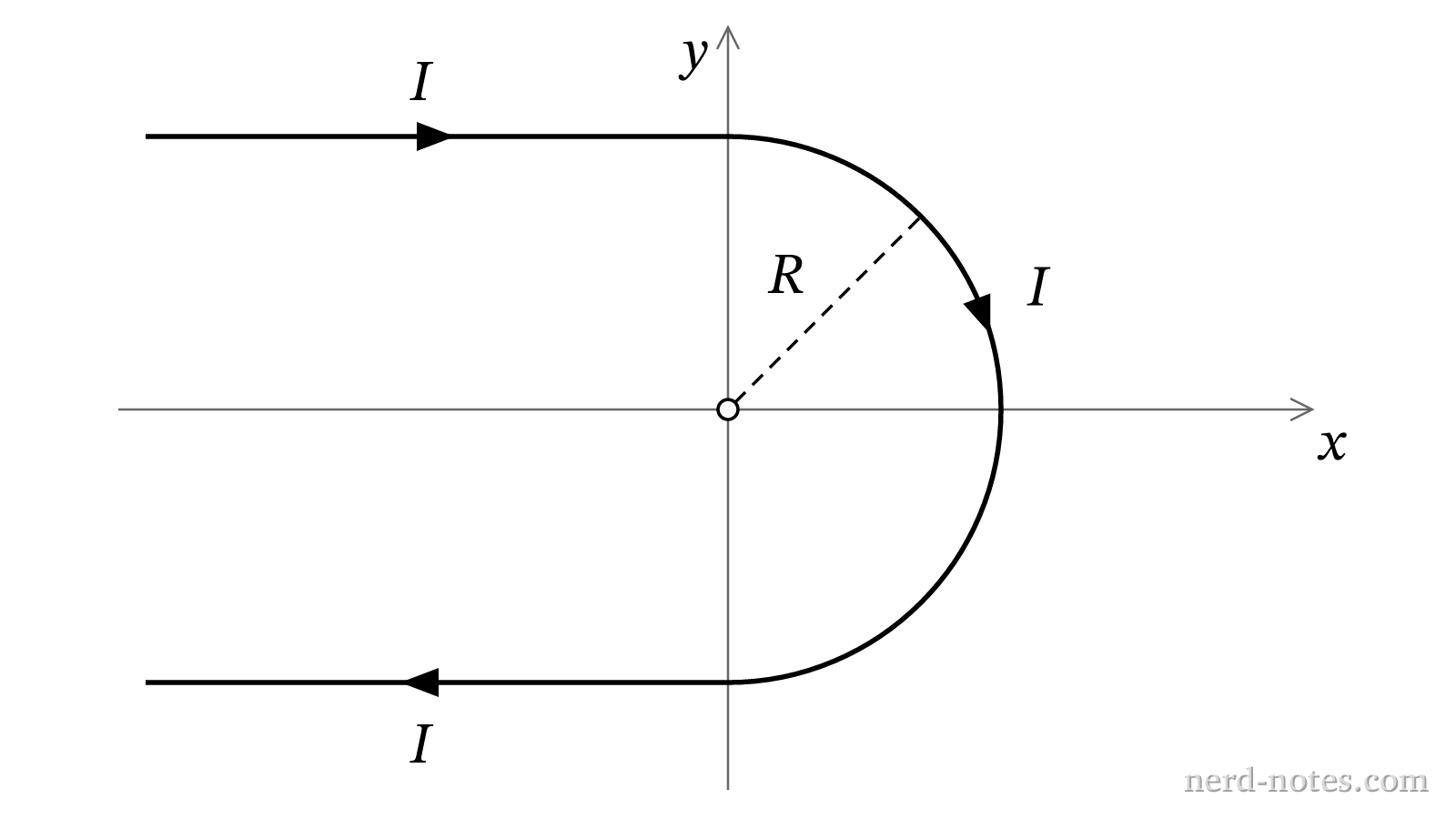 Current-carrying wire configuration in the xy-plane