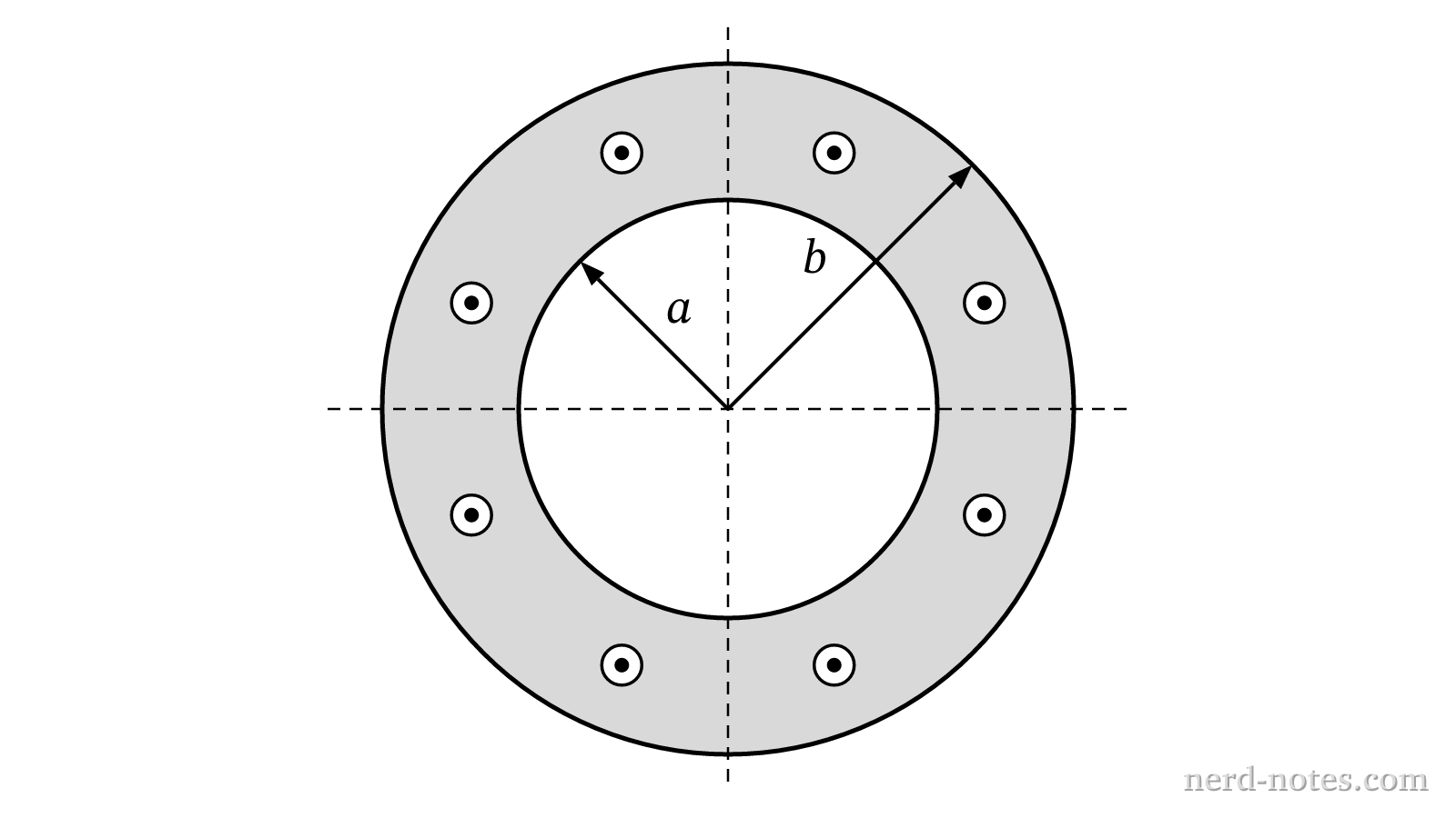 Cross section of the hollow cylindrical conductor.