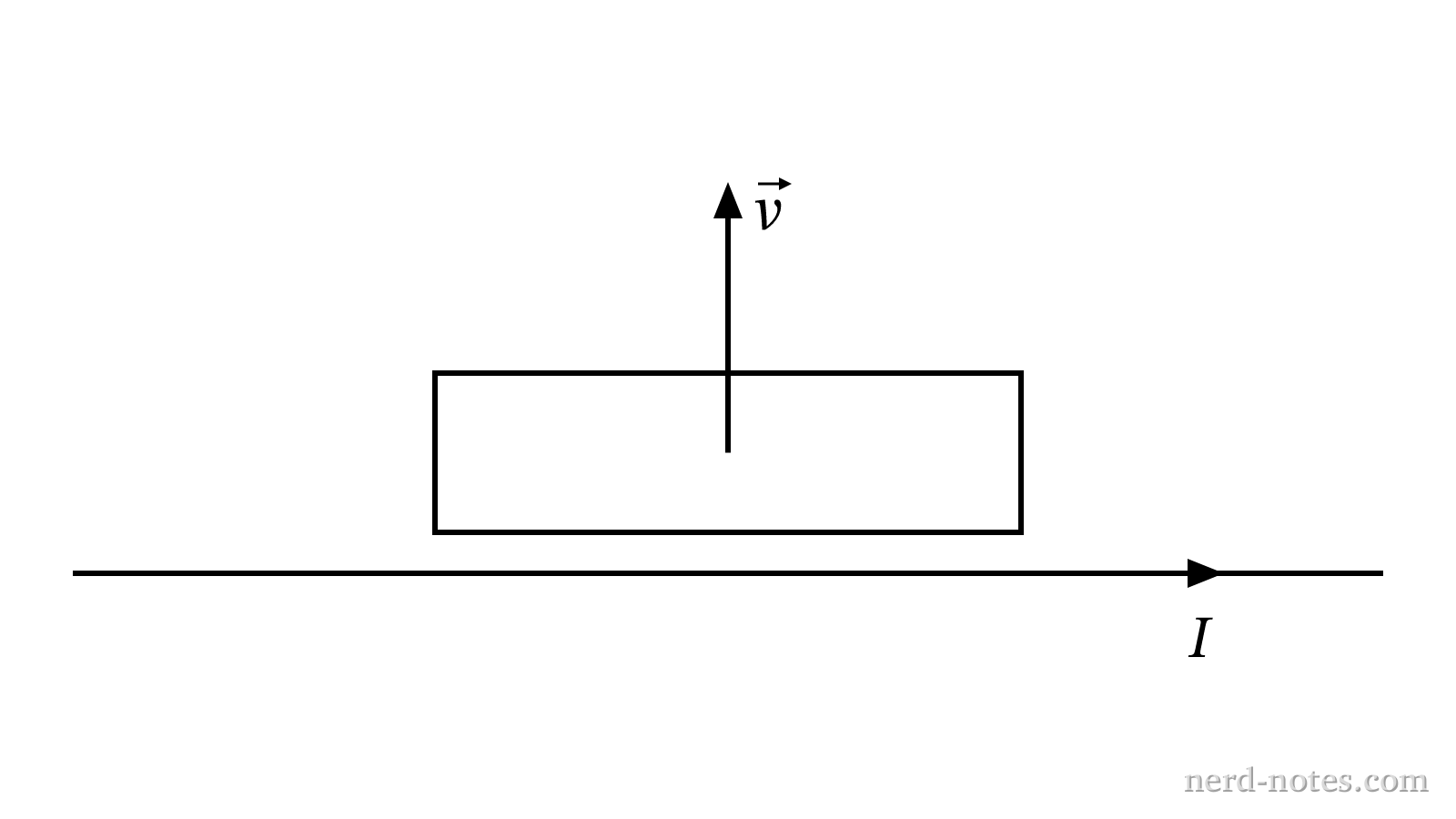 A rectangular loop moving away from a long current-carrying wire.