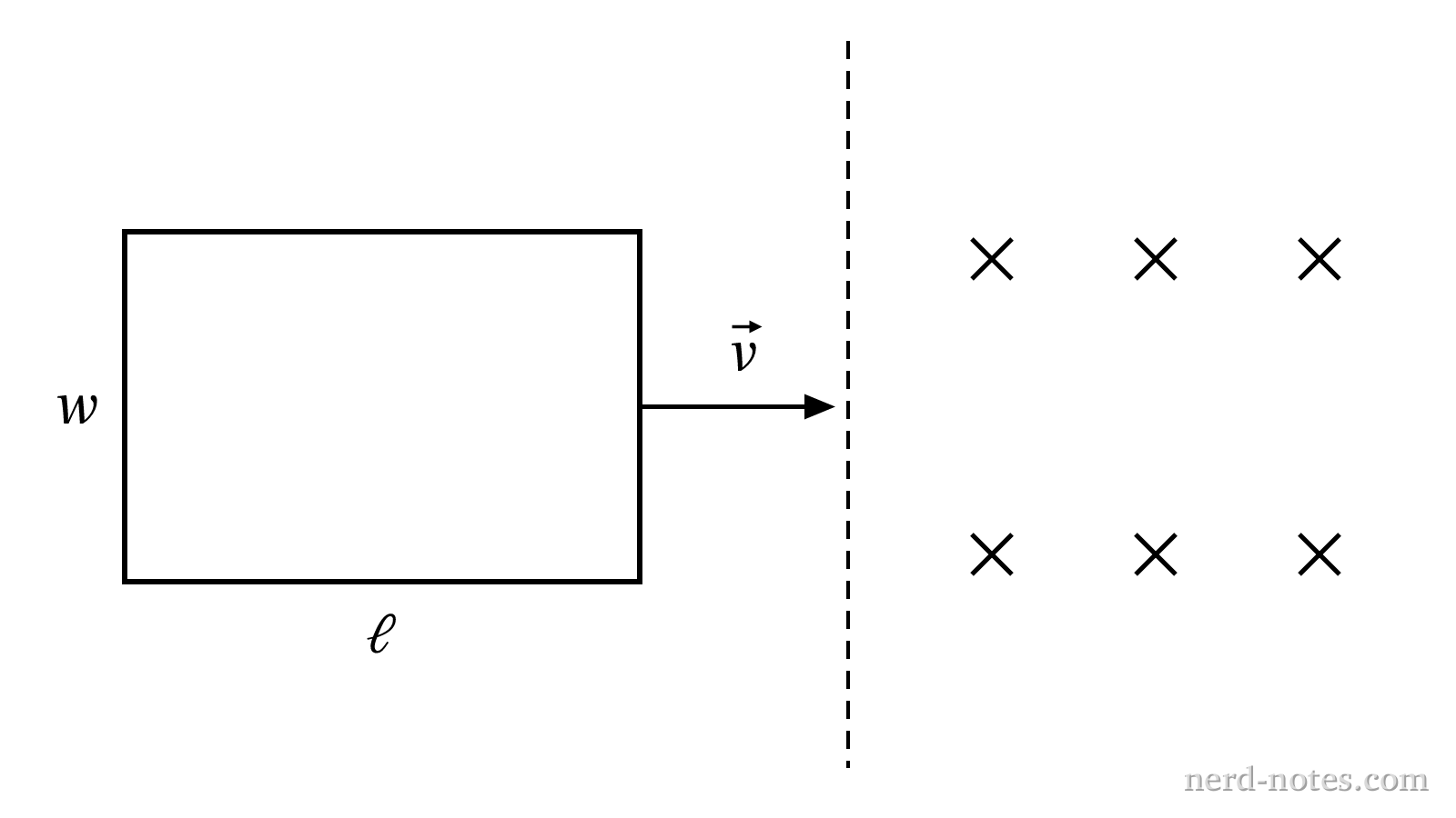 A rectangular conducting loop moving at constant velocity into a uniform magnetic field region.