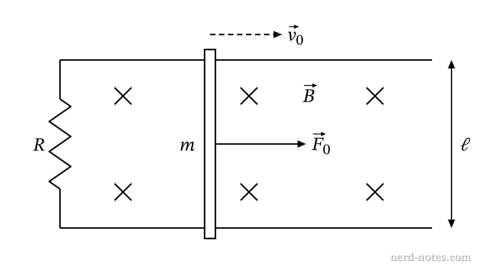 Conducting rod moving on parallel rails in a magnetic field with applied force.