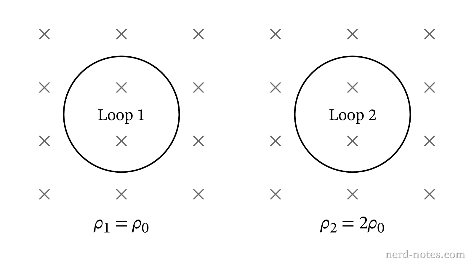 Two identical wire loops in a time-varying magnetic field.