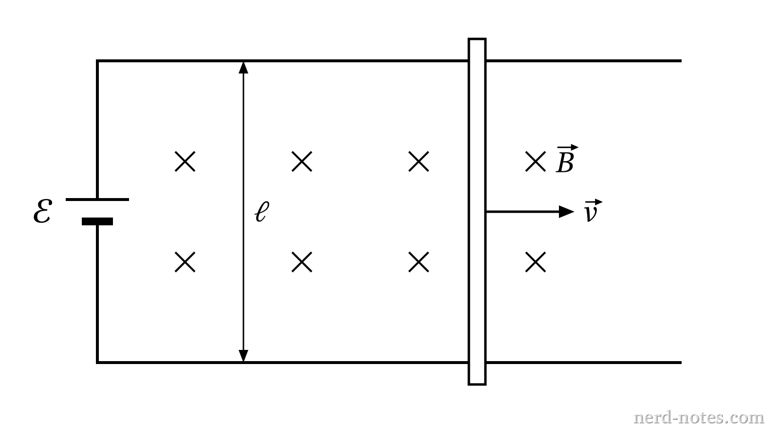 Conducting bar sliding on rails connected to a battery in a magnetic field.
