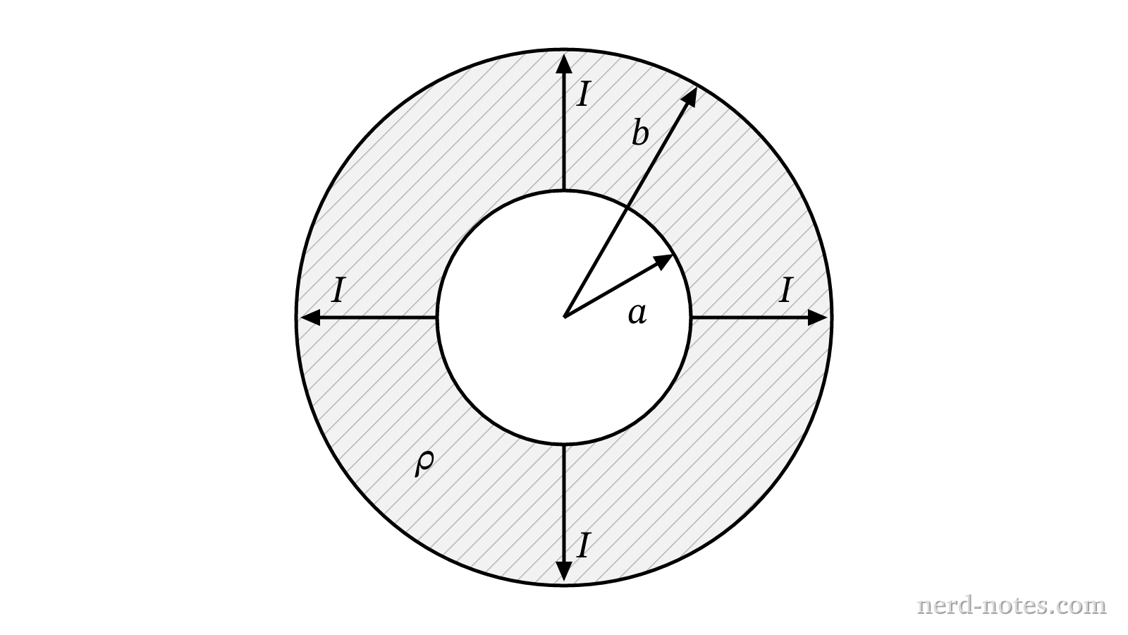 Cross section of concentric spherical electrodes with radial current.