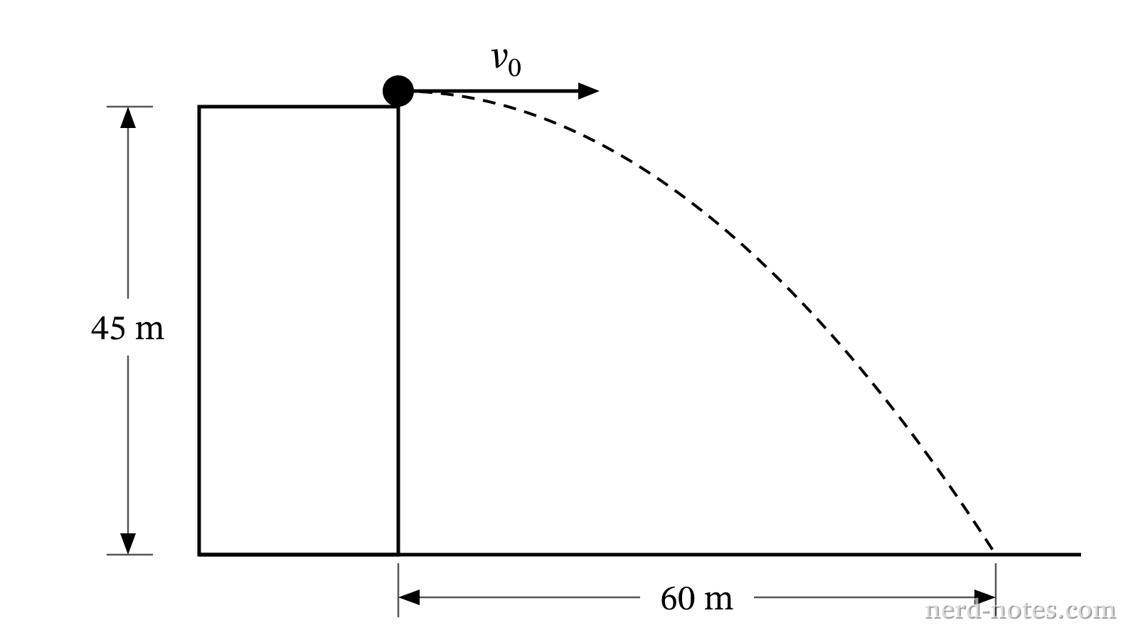 Trajectory of the stone launched from the building.