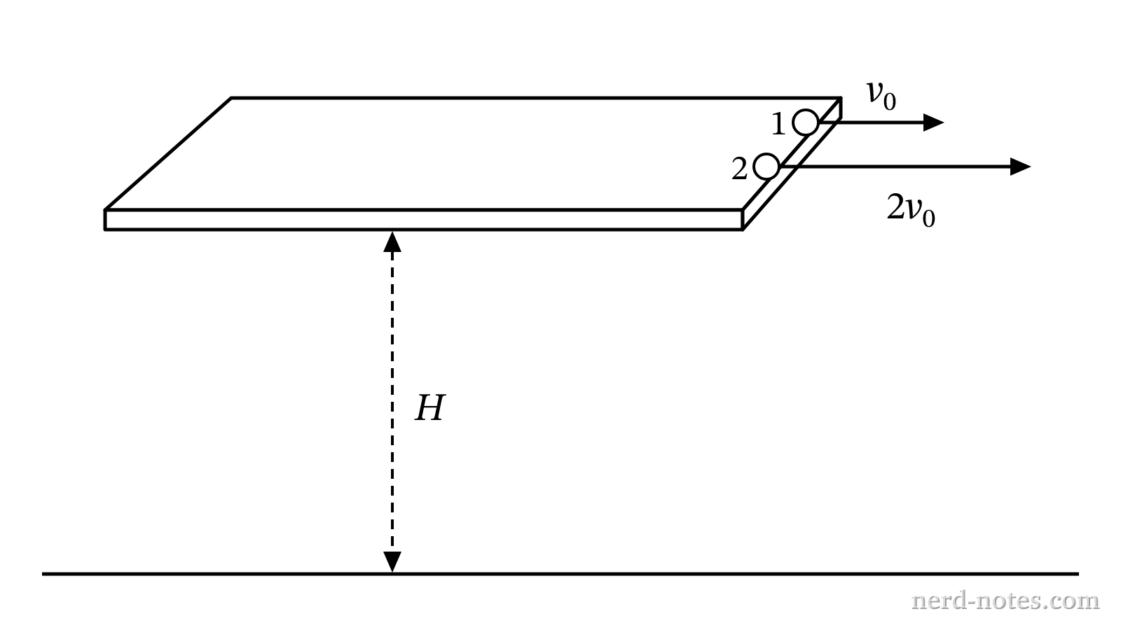 Spheres 1 and 2 launched horizontally from height H.