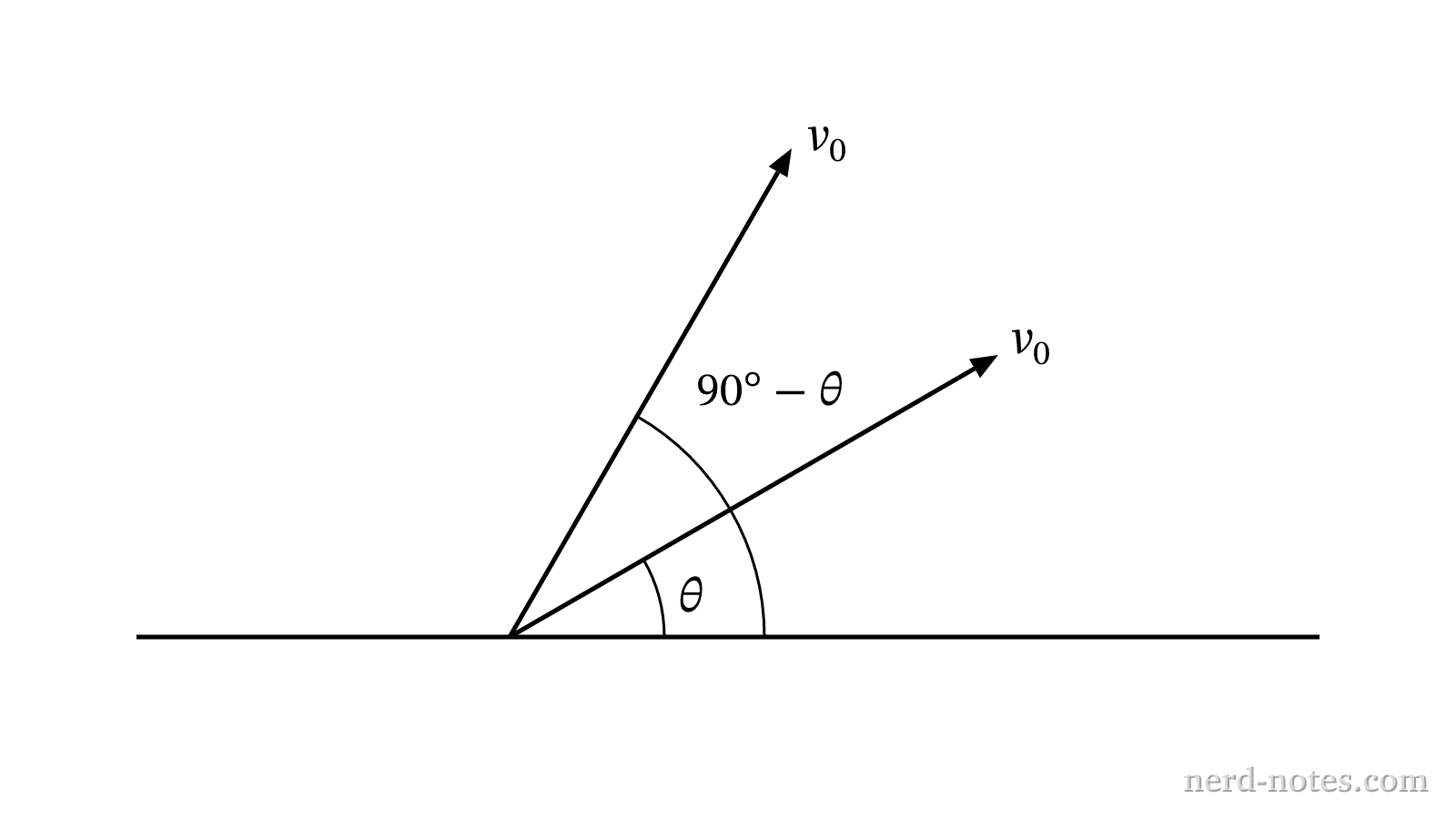Launch vectors for Sphere X and Sphere Y from level ground.